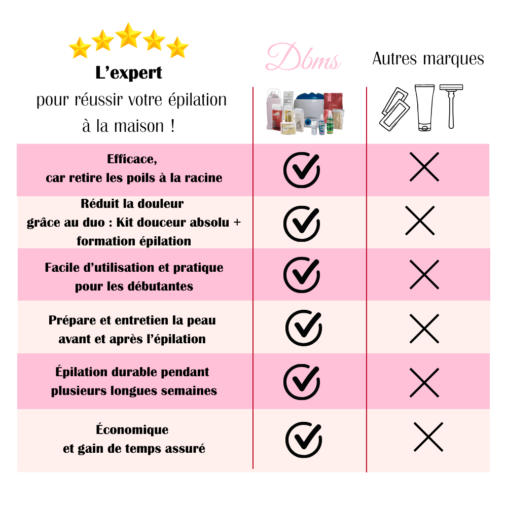 PACK FORMATION FEEL GOOD + KIT DOUCEUR ABSOLU