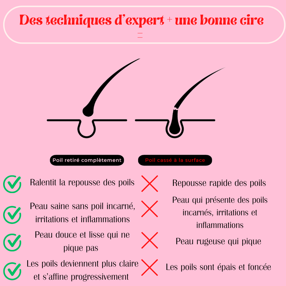 PACK FORMATION FEEL GOOD + KIT DOUCEUR ABSOLU